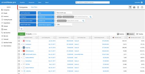 crunchbase database.
